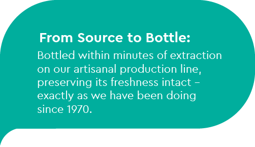 From Source to Bottle: Bottled within minutes of extraction on our artisanal production line, preserving its freshness intact—exactly as we have been doing since 1970.